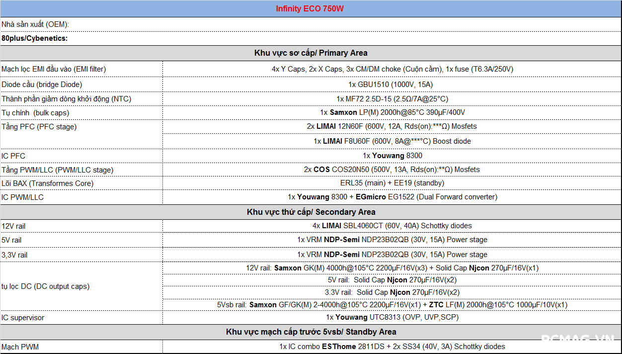 Đánh giá nguồn Infinity ECO 750W