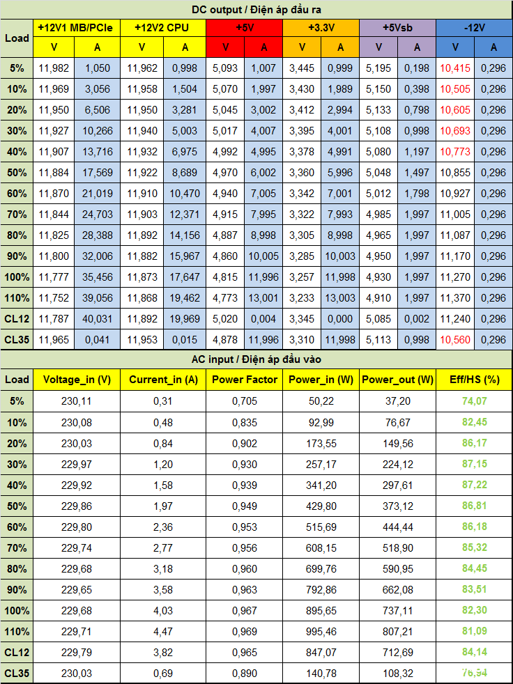 Đánh giá nguồn Infinity ECO 750W
