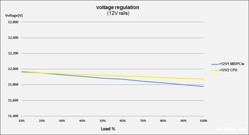 Đánh giá nguồn Infinity ECO 750W