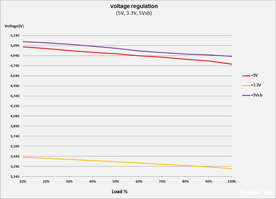 Đánh giá nguồn Infinity ECO 750W