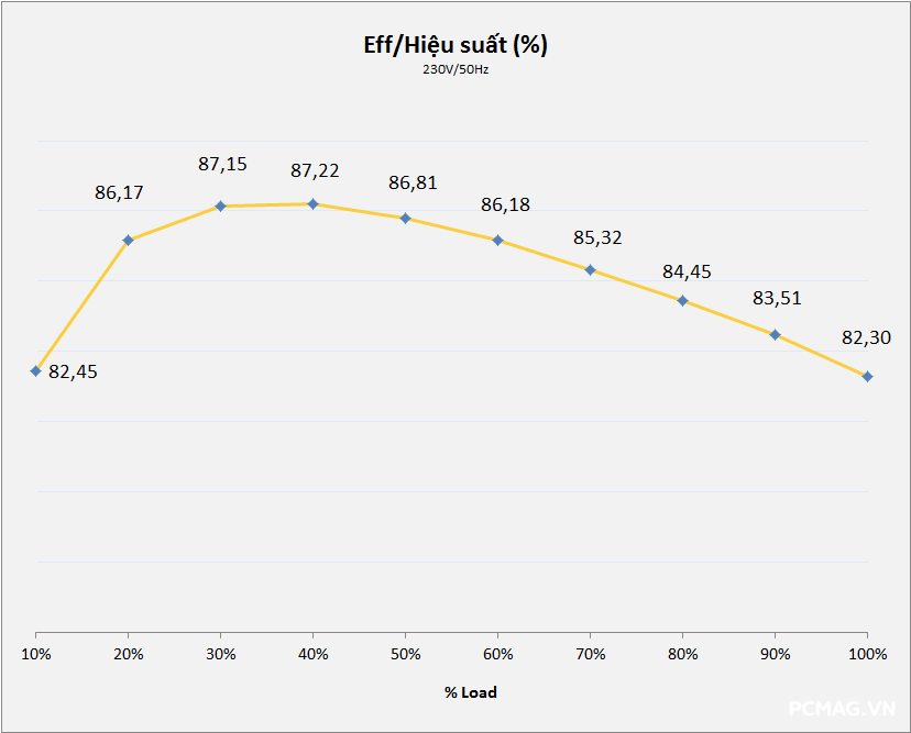Đánh giá nguồn Infinity ECO 750W