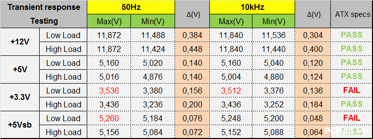 Đánh giá nguồn Infinity ECO 750W