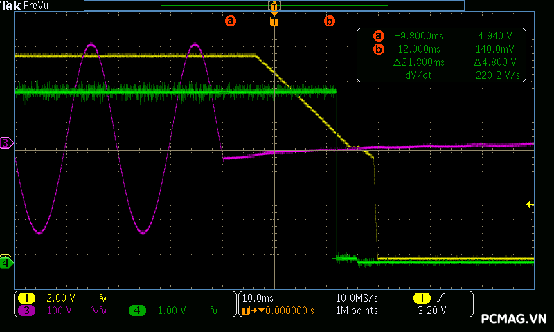 Đánh giá nguồn Infinity ECO 750W