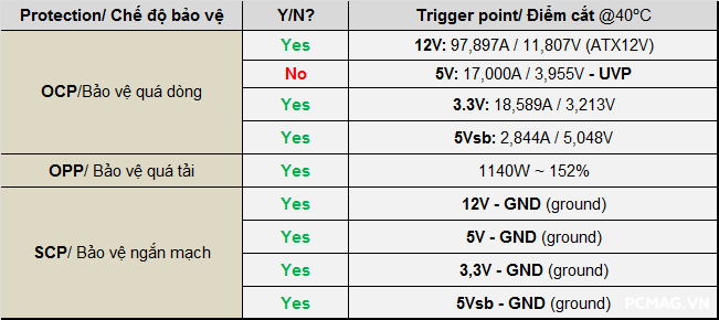 Đánh giá nguồn Infinity ECO 750W
