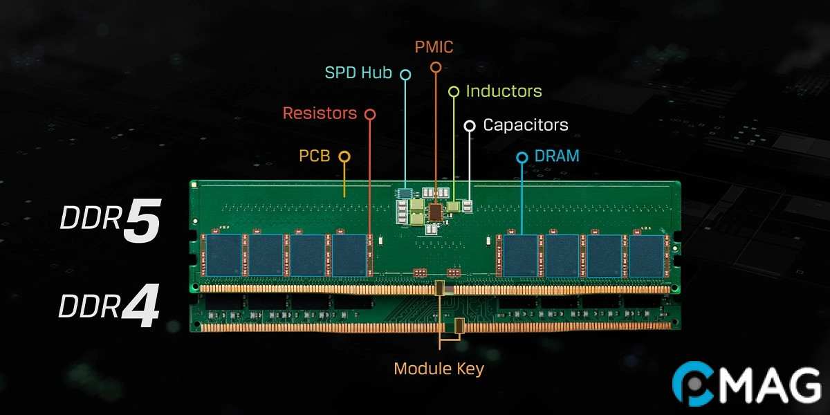 Những điều lưu ý về khả năng chạy XMP Profile và tính tương thích của DDR5