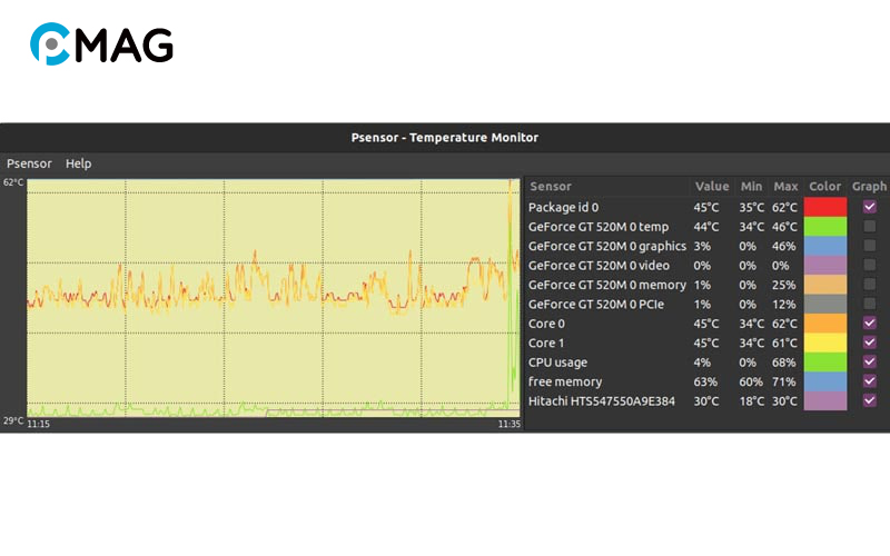 Kiểm tra nhiệt độ CPU qua phần mềm