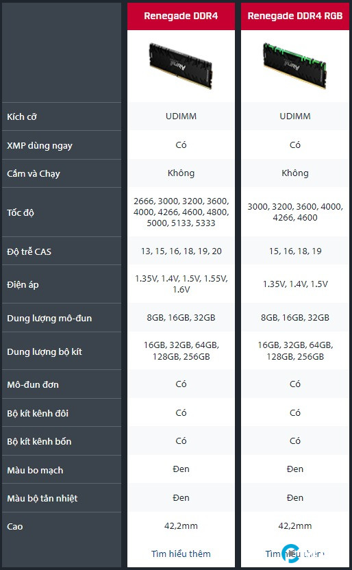 Thông số kĩ thuật chính của dòng Kingston FURY Renegade