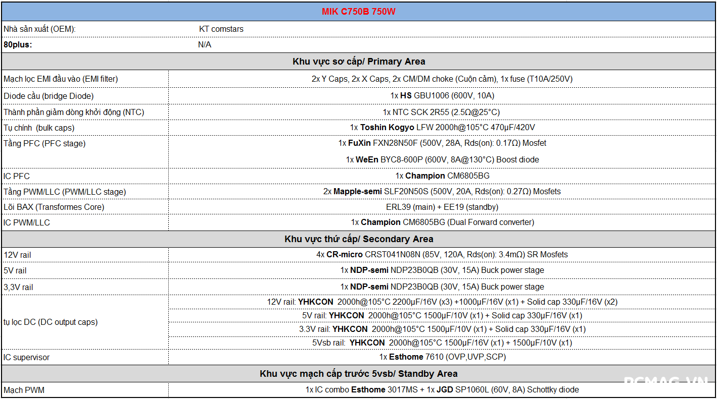 Đánh giá PSU MIK C750B 750W