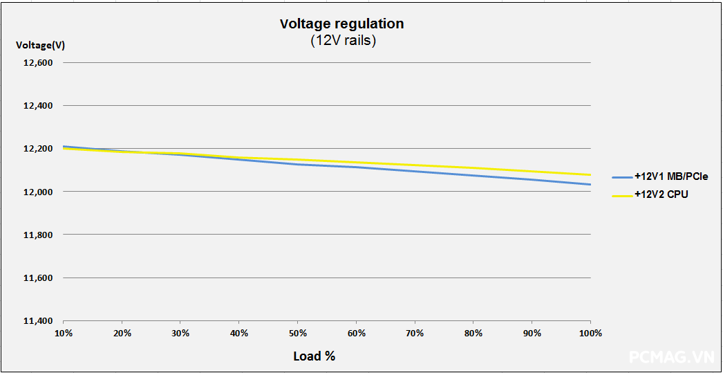 Đánh giá PSU MIK C750B 750W