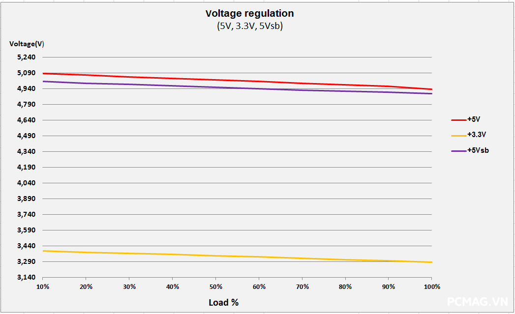 Đánh giá PSU MIK C750B 750W