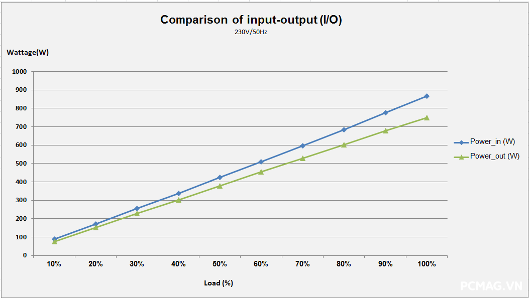 Đánh giá PSU MIK C750B 750W