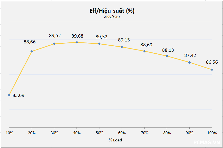 Đánh giá PSU MIK C750B 750W
