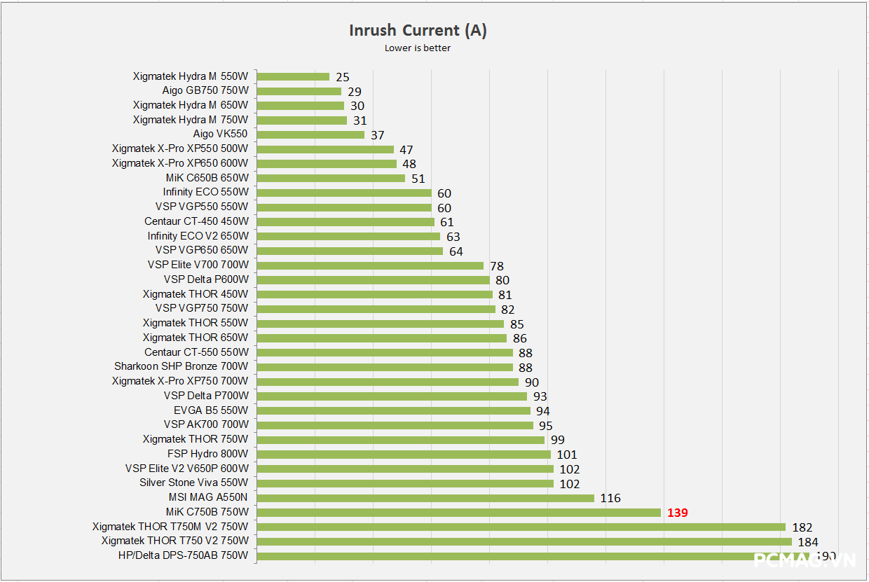 Đánh giá PSU MIK C750B 750W