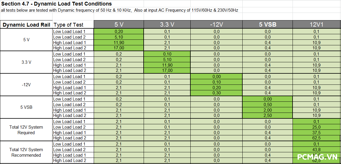Đánh giá PSU MIK C750B 750W
