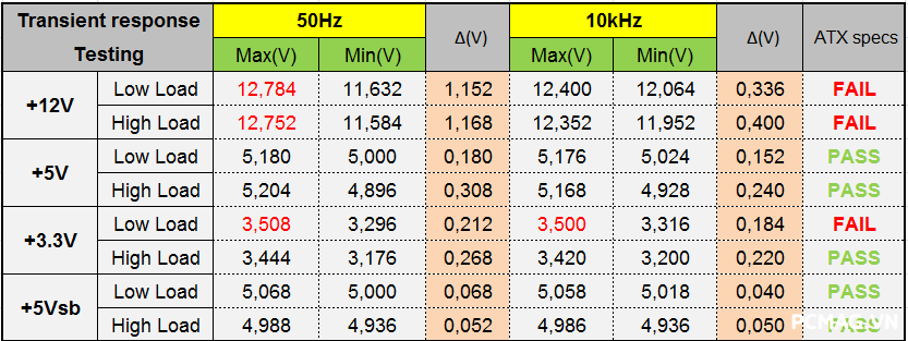 Đánh giá PSU MIK C750B 750W
