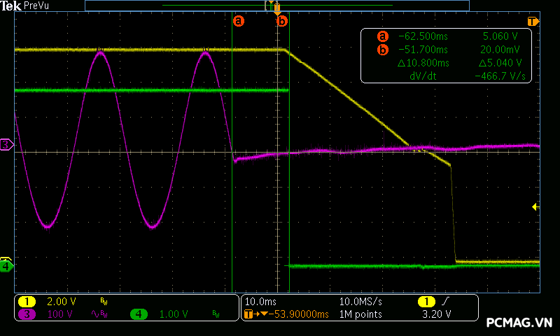 Đánh giá PSU MIK C750B 750W