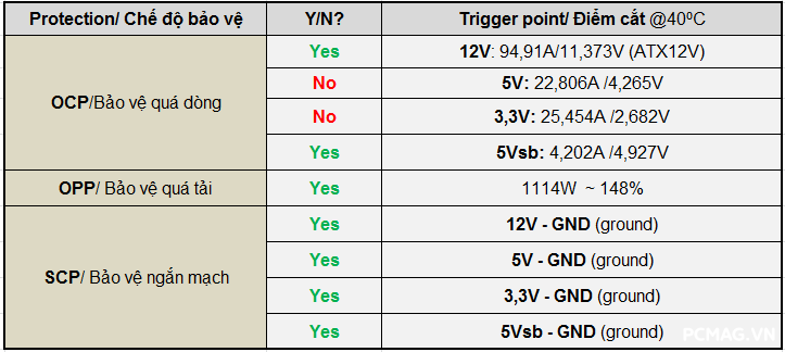 Đánh giá PSU MIK C750B 750W