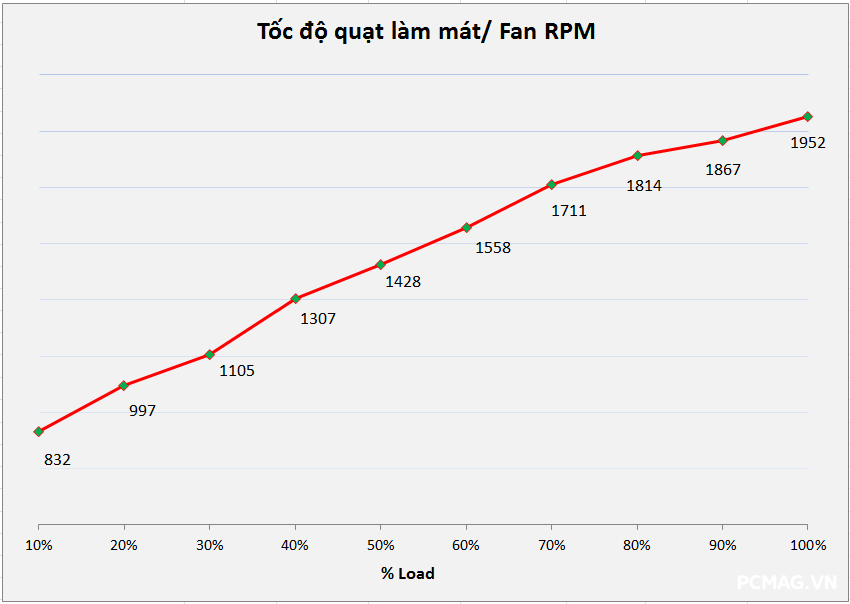 Đánh giá PSU MIK C750B 750W