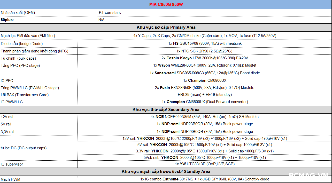 Đánh giá PSU MIK C850G 850W