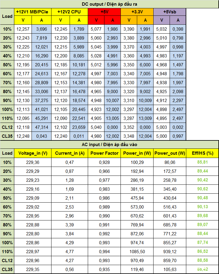 Đánh giá PSU MIK C850G 850W