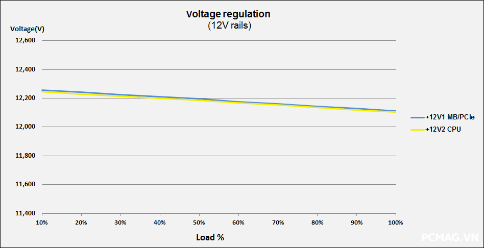 Đánh giá PSU MIK C850G 850W