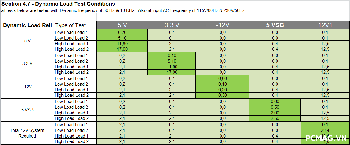 Đánh giá PSU MIK C850G 850W