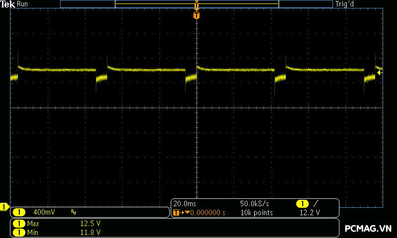Đánh giá PSU MIK C850G 850W