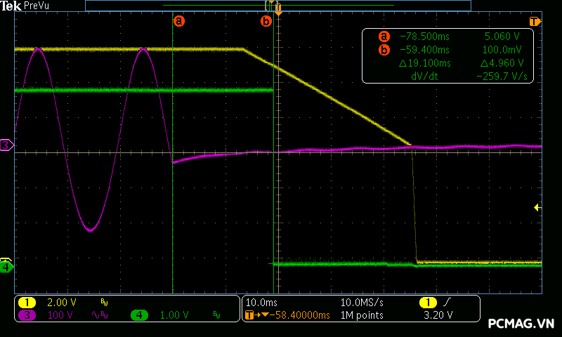 Đánh giá PSU MIK C850G 850W