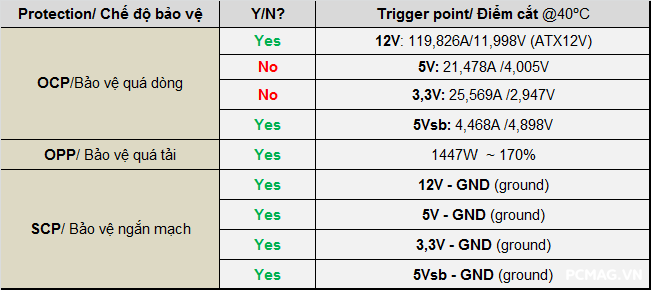 Đánh giá PSU MIK C850G 850W