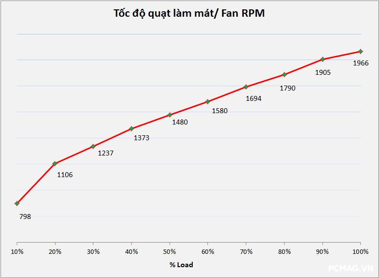 Đánh giá PSU MIK C850G 850W