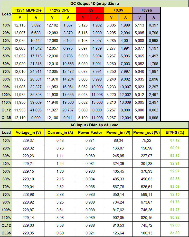 Đánh giá PSU HP/Delta DPS-750AB 750W