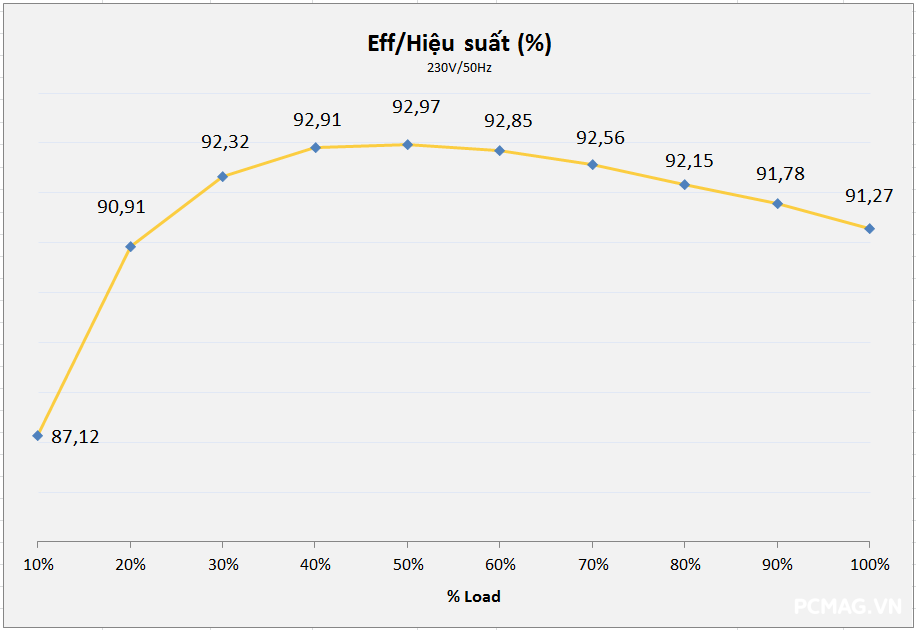 Đánh giá PSU HP/Delta DPS-750AB 750W