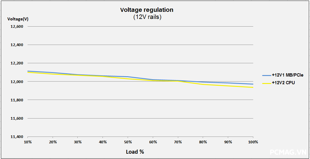 Đánh giá PSU HP/Delta DPS-750AB 750W