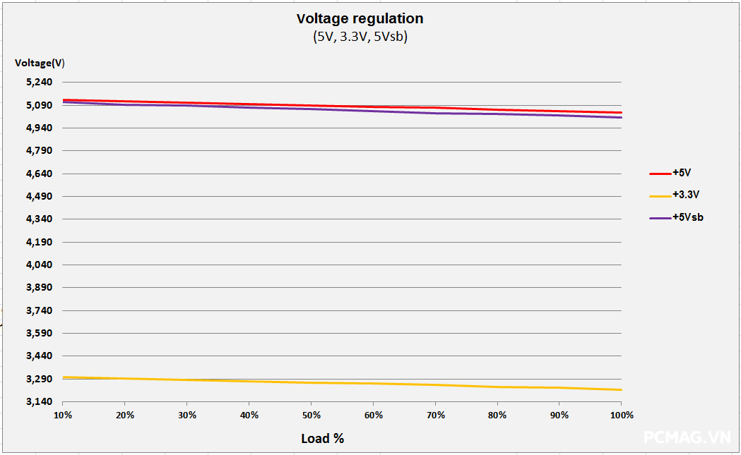 Đánh giá PSU HP/Delta DPS-750AB 750W