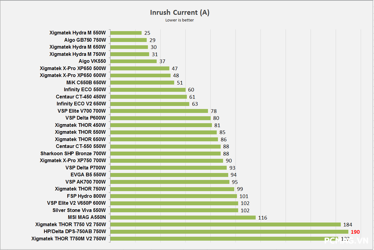 Đánh giá PSU HP/Delta DPS-750AB 750W