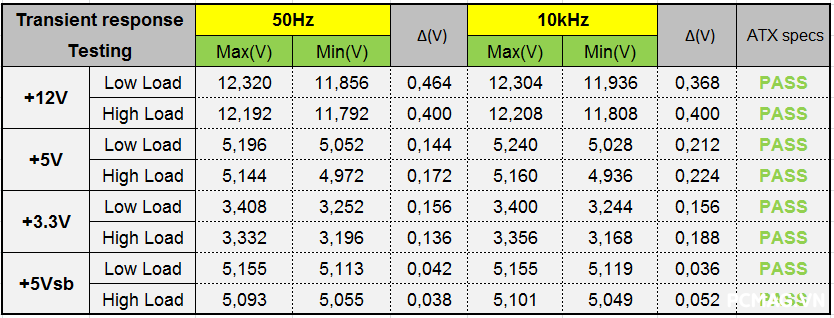 Đánh giá PSU HP/Delta DPS-750AB 750W