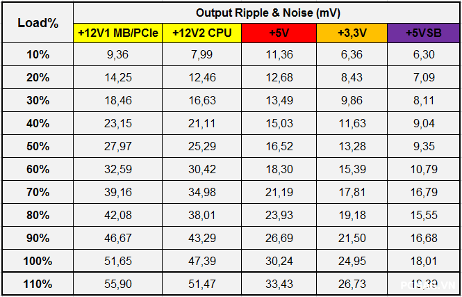 Đánh giá PSU HP/Delta DPS-750AB 750W