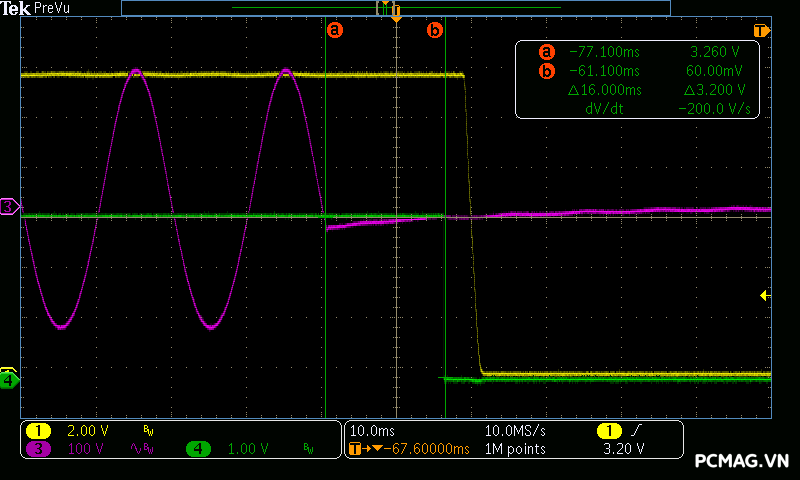 Đánh giá PSU HP/Delta DPS-750AB 750W