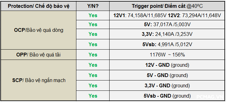 Đánh giá PSU HP/Delta DPS-750AB 750W