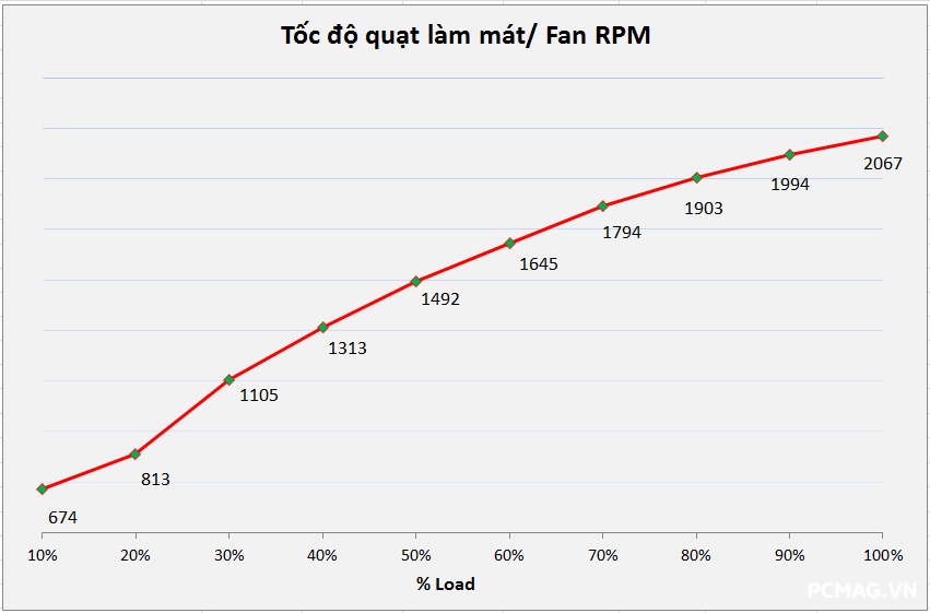 Đánh giá PSU HP/Delta DPS-750AB 750W