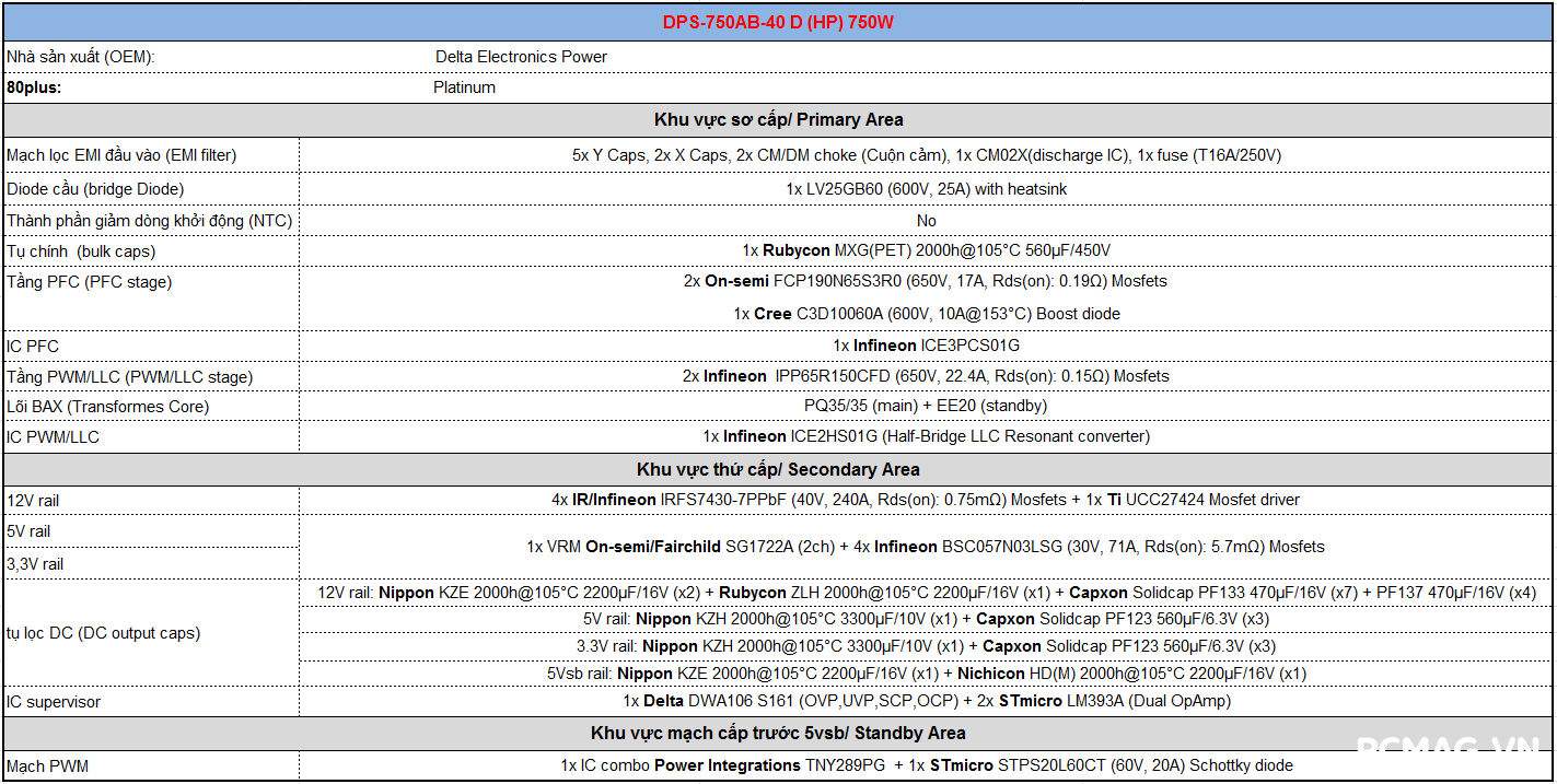 Đánh giá PSU HP/Delta DPS-750AB 750W