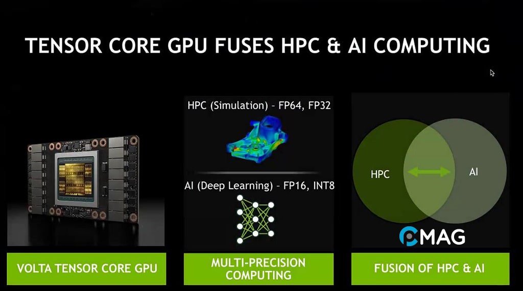 nvidias-tensor-cores-3-min Ứng dụng của Tensor Core