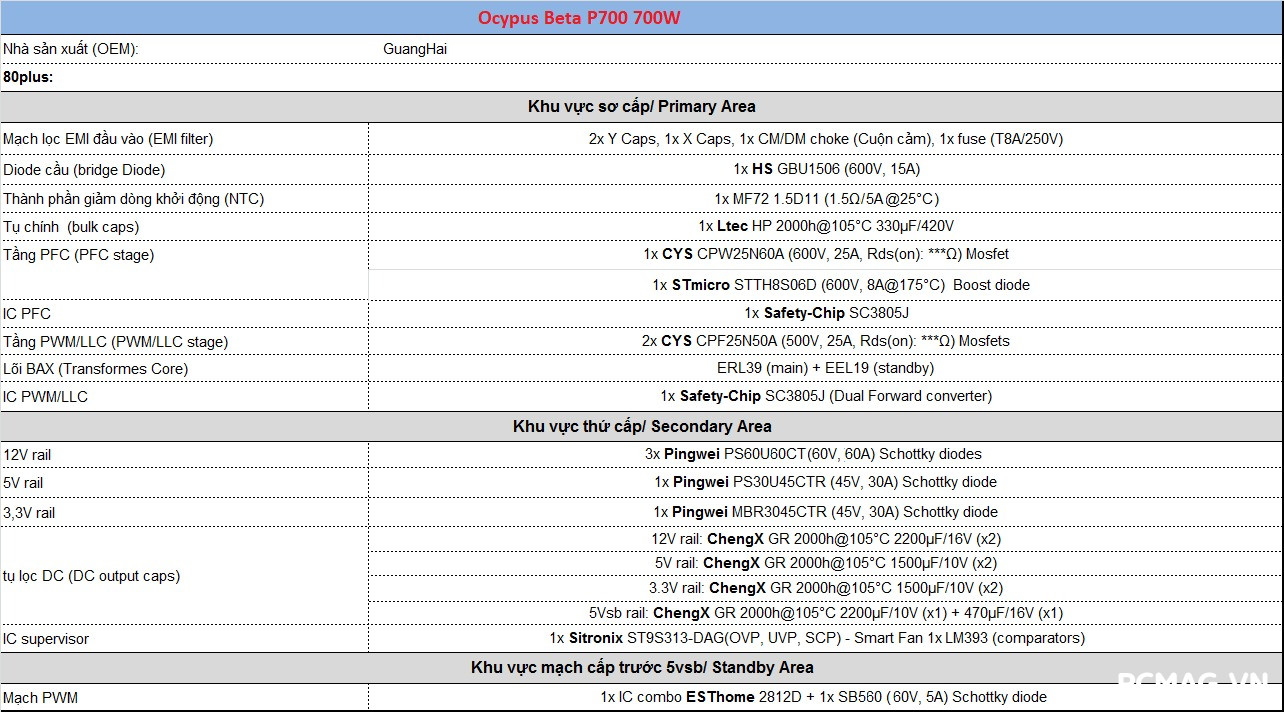 PSU Ocypus Beta P700 700W