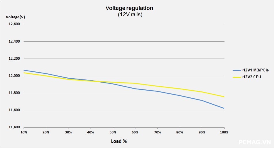 PSU Ocypus Beta P700 700W