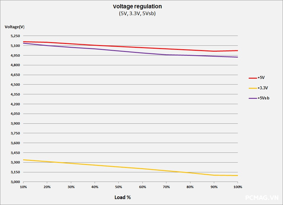 PSU Ocypus Beta P700 700W