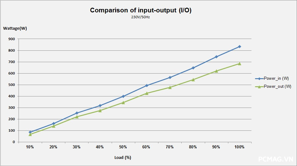 PSU Ocypus Beta P700 700W