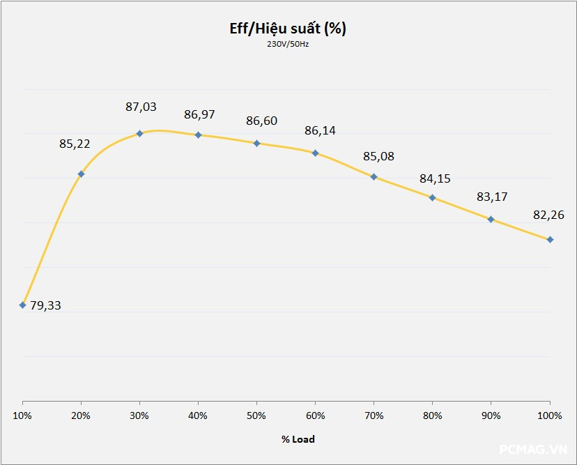 PSU Ocypus Beta P700 700W