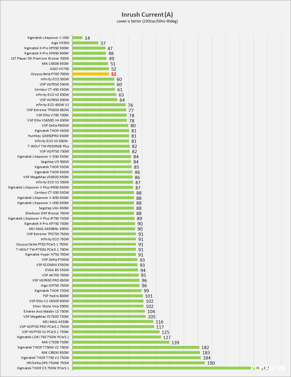 PSU Ocypus Beta P700 700W