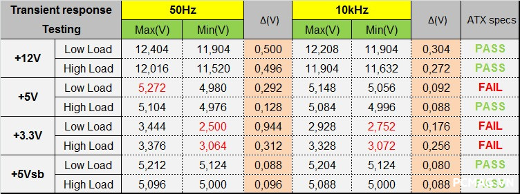 PSU Ocypus Beta P700 700W