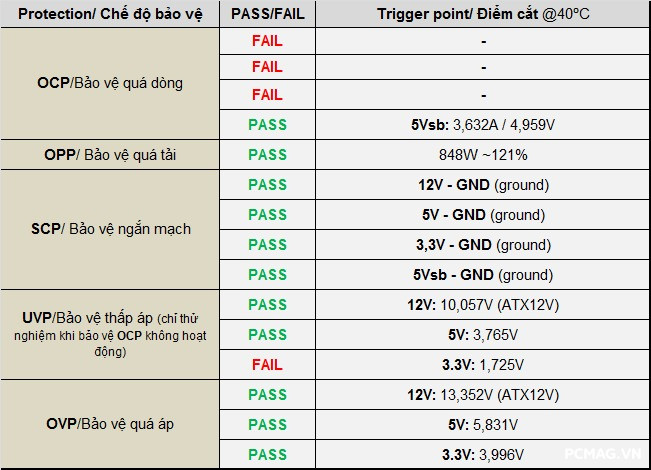 PSU Ocypus Beta P700 700W